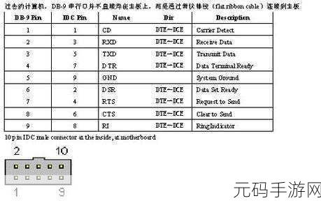 RS232国产：以下是关于RS232的几个新标题，供您参考：