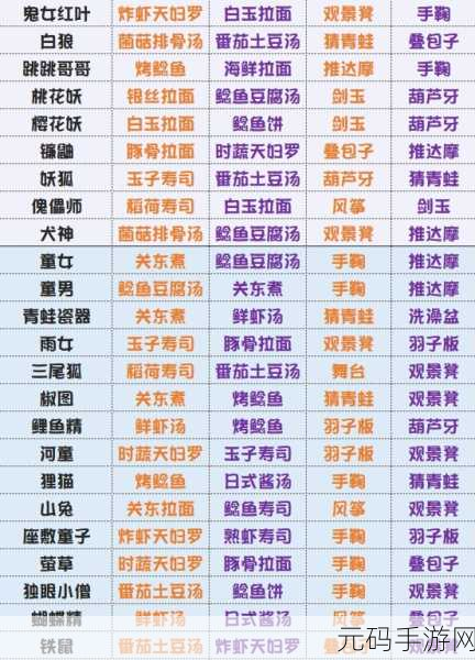 阴阳师妖怪屋式神喜好揭秘，深度解析与最新资讯