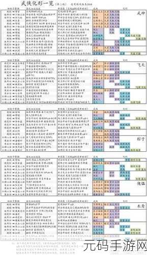 龙之谷手游艾德琳全面解析，技能特点、价格及图鉴指南