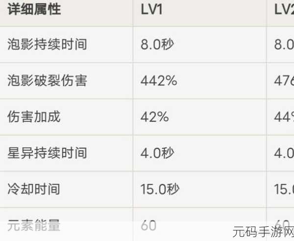 原神莫娜深度解析,技能、装备与阵容全攻略