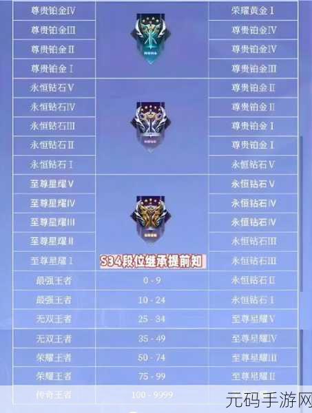 王者荣耀S27赛季段位继承规则详解