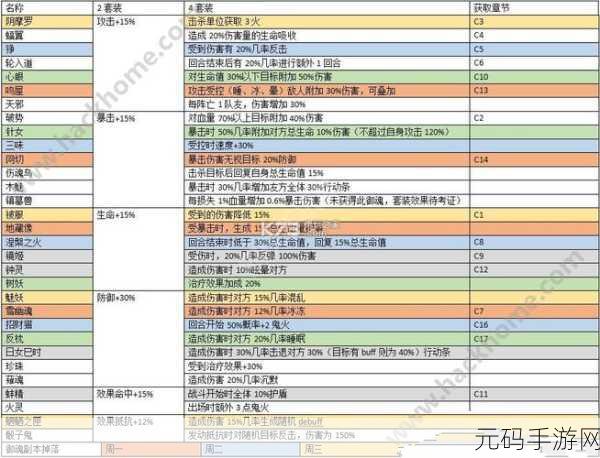阴阳师御魂数据统计秘籍大公开