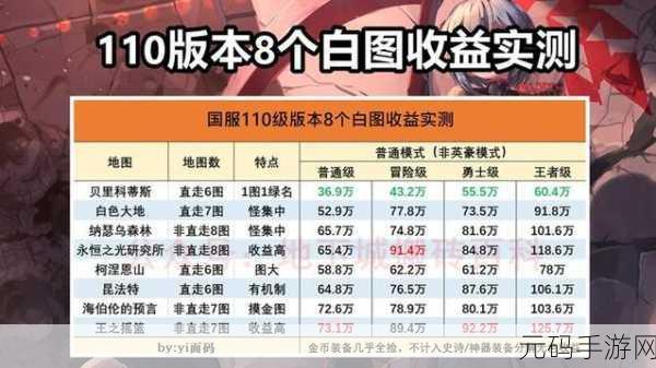DNF110版本搬砖收益攻略，高效赚钱策略解析