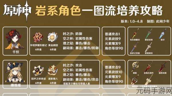 原神不氪金也能强,零氪或微氪角色培养指南
