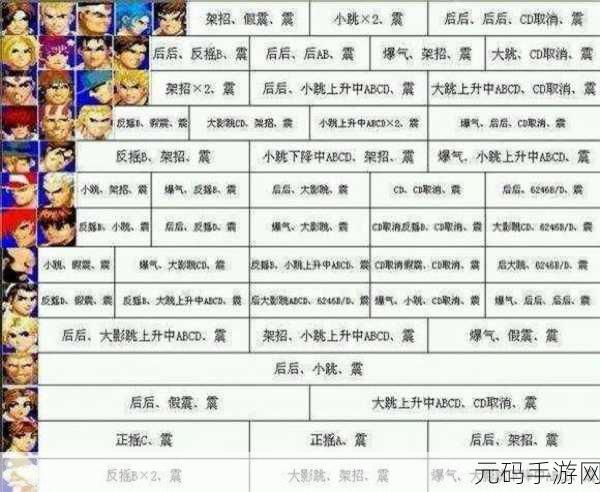 拳皇97手游，入门技术提升全攻略