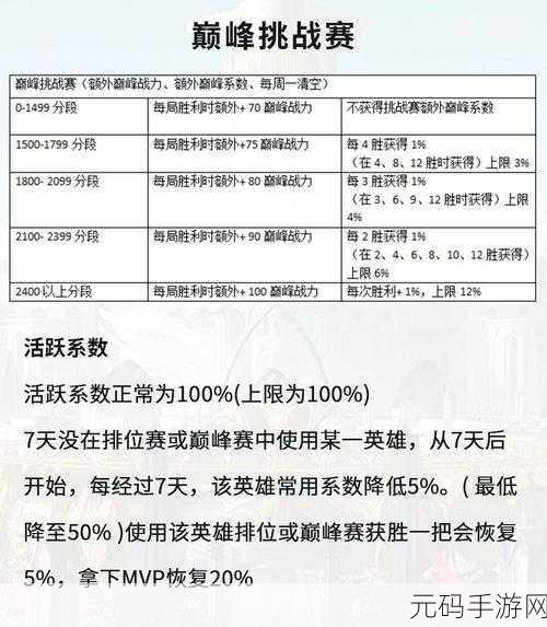 王者荣耀2022巅峰赛战力上限及最新战力加成规则详解