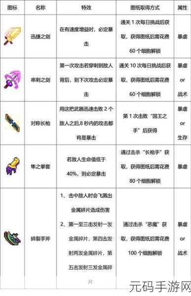 重生细胞手游资讯，最强武器推荐与新手武器排行