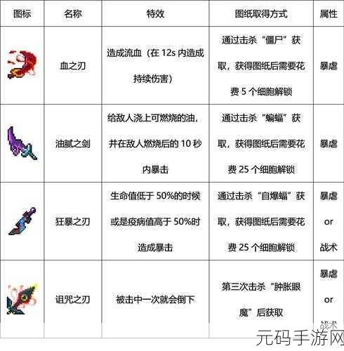 重生细胞手游资讯,最强武器推荐与新手武器排行