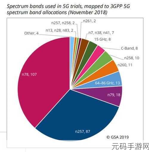 欧洲5G频段N78使用指南：深入解析欧洲5G频段N78的应用与发展趋势