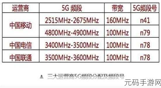 欧洲5G频段N78使用指南:深入解析欧洲5G频段N78的应用与发展趋势