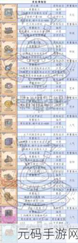 最强蜗牛米国特殊卡片解锁方法深度解析