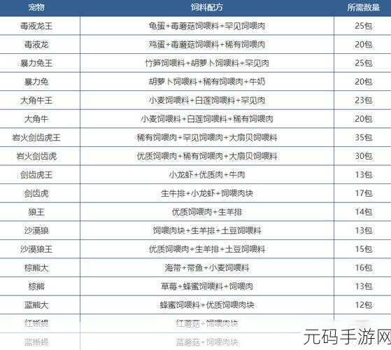 探秘创造与魔法,详尽饲料大全