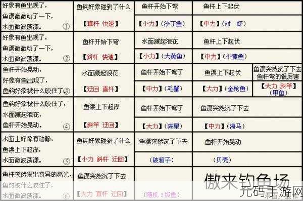 梦幻西游钓鱼技巧全攻略，解锁珍稀鱼类捕捞秘籍