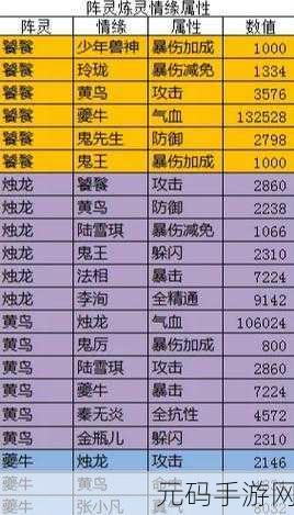 诛仙手游阵灵获取攻略大全
