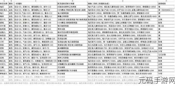 诛仙手游阵灵获取攻略大全