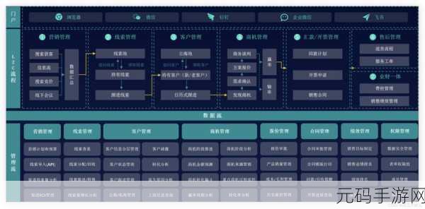 成免费CRM直接看：1. 免费CRM系统助力企业客户关系管理升级
