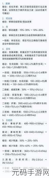 王者荣耀司空震连招技巧深度解析