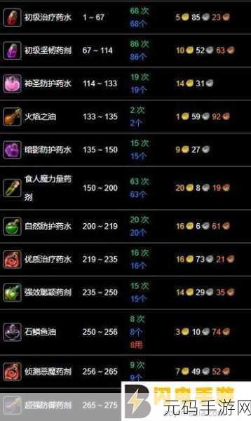 龙之谷2快速刷经验攻略,云手机智能托管助你轻松冲级