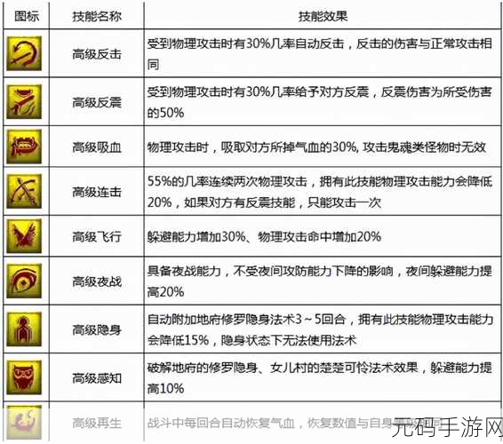 梦幻西游，揭秘九技能召唤兽的养成之路