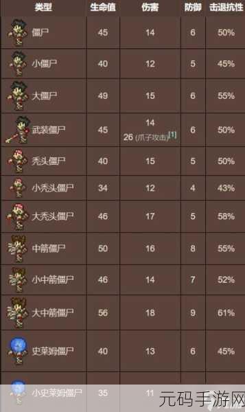 泰拉瑞亚手游前期强力盔甲获取攻略