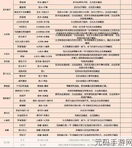 阴阳师妖怪屋，扭蛋卡兑换 SSR 式神秘籍大公开