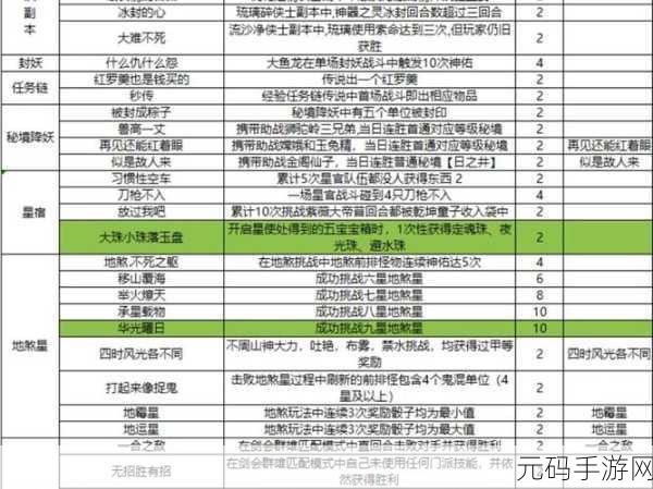 梦幻西游帮派迷宫玩法全攻略
