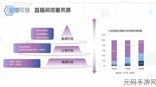 后探索免费的PPT直播站：1. 探索免费的PPT直播站，提升你的在线分享技巧