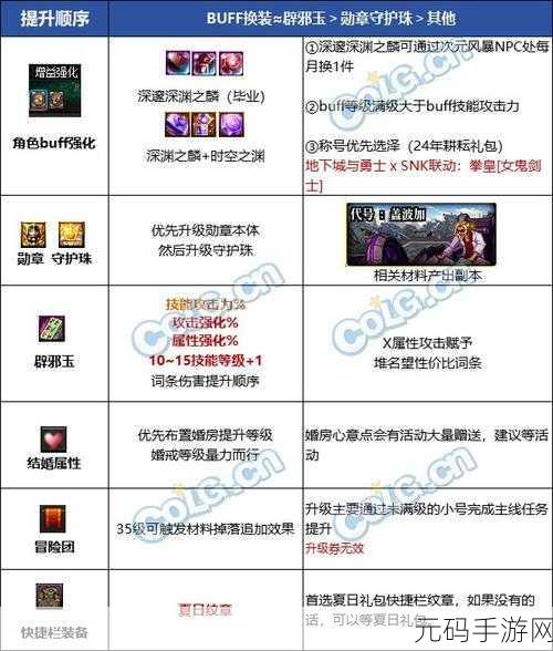 DNF剑宗换装全攻略，打造极致战斗力的装备选择