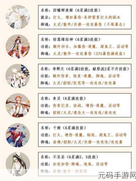 阴阳师活动礼盒探秘，SP式神能否现身其中？