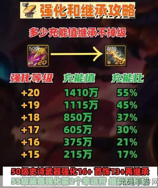 DNF手游资讯,传说与史诗武器强化碎裂机制详解