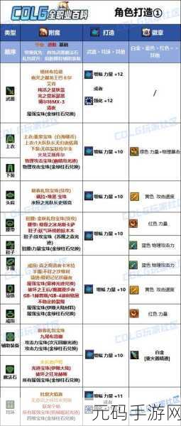 DNF大枪武器选择与属性提升全攻略