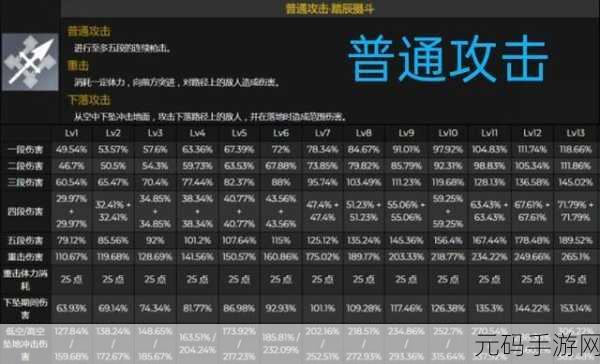 原神手游资讯,申鹤10级元素爆发伤害倍率详解