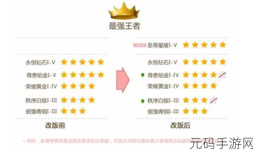 王者荣耀S7赛季奖励全面解析