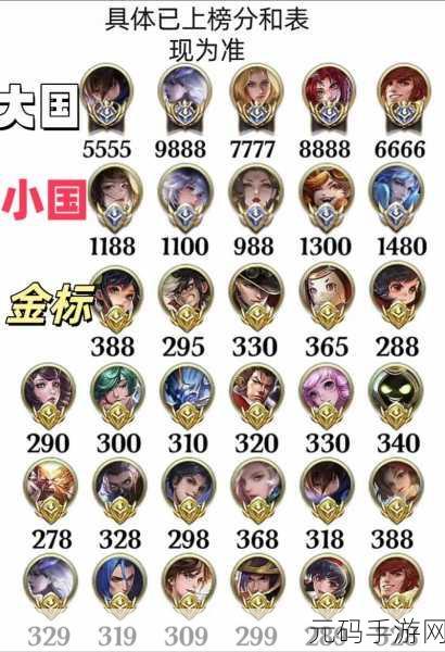 王者荣耀金标与国标，荣誉的象征与实力的较量