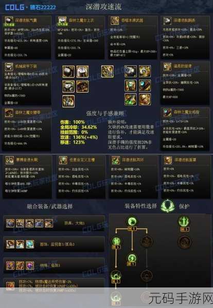 DNF红眼装备选择，精装备与传承套装之争
