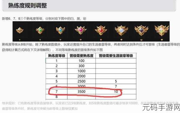 王者荣耀熟练度数值之谜，全面解析与查看技巧