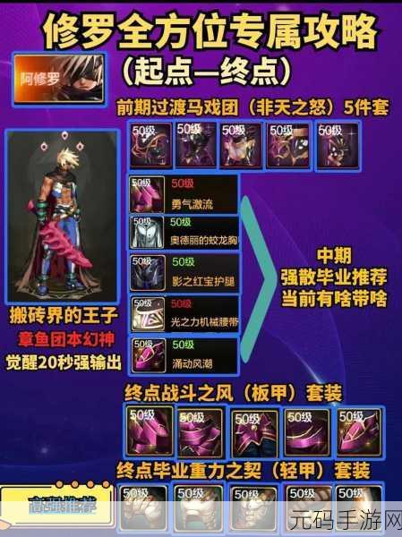 DNF85版本阿修罗，光强与冰强的选择之争