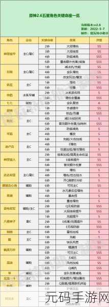 原神林尼命座效果全解析，助力魔术师绽放极致火力