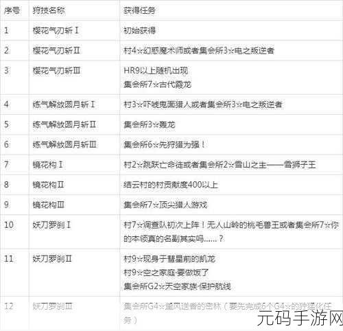 怪物猎人P3太刀装备技能深度解析，打造你的狩猎利器