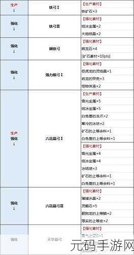 手游资讯指令,怪物猎人P3重锤武器发展路线深度解析
