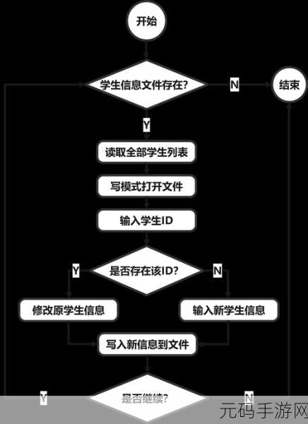 PYTHON人狗大CSDN：1. 深入探索Python在宠物管理中的应用与实践
