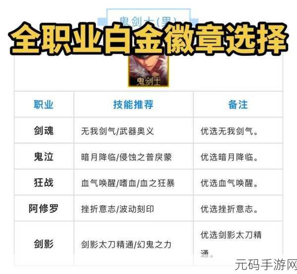 DNF 剑魂装备附魔抉择,力量 or 物攻深度解析