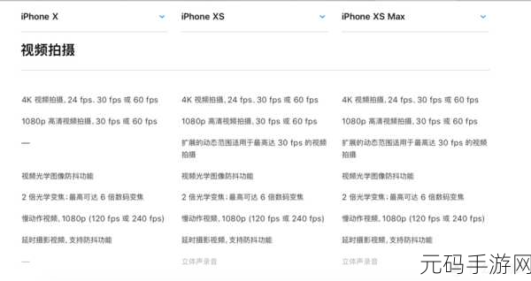 IPHONEXSMAX欧美:1. "超越极限:iPhone Xs Max 的全面体验解析