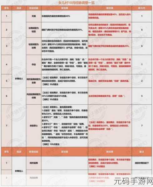西游降魔篇3D，点杀队搭配深度解析与实战攻略