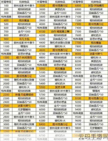 哈利波特魔法觉醒全新赛事系统深度解析与玩法攻略
