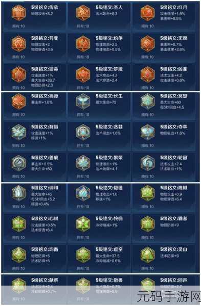 王者荣耀,揭秘性价比不高的铭文,助你精准选择