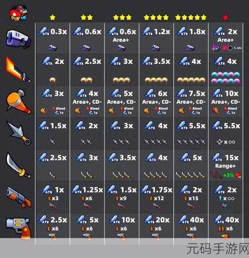 弹壳特攻队装备技能最强组合揭秘，打造无敌战斗风格