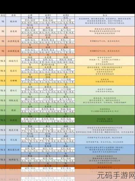 三国志战略版0氪最强紫将阵容搭配揭秘