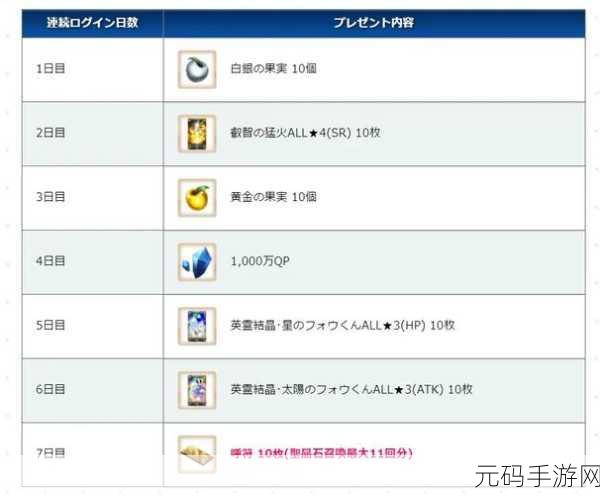 FGO AP减半活动材料刷取指南