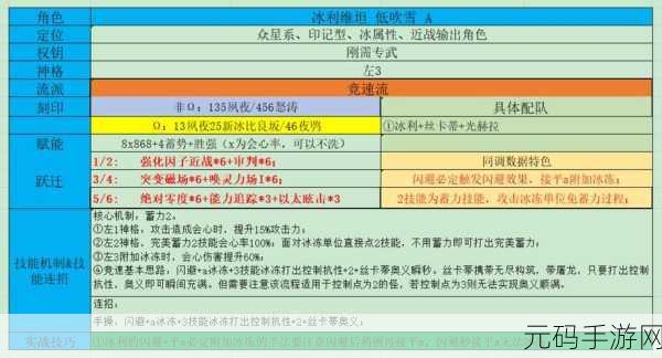 深空之眼震离培养攻略及刻印神格搭配推荐